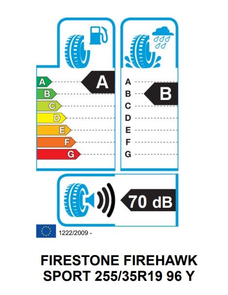 Eticheta Energetica Anvelope  255 35 R19 Firestone Firehawk Sport 