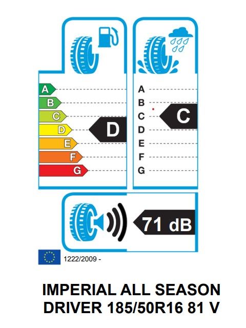 Eticheta Energetica Anvelope  185 50 R16 Imperial  Driver 