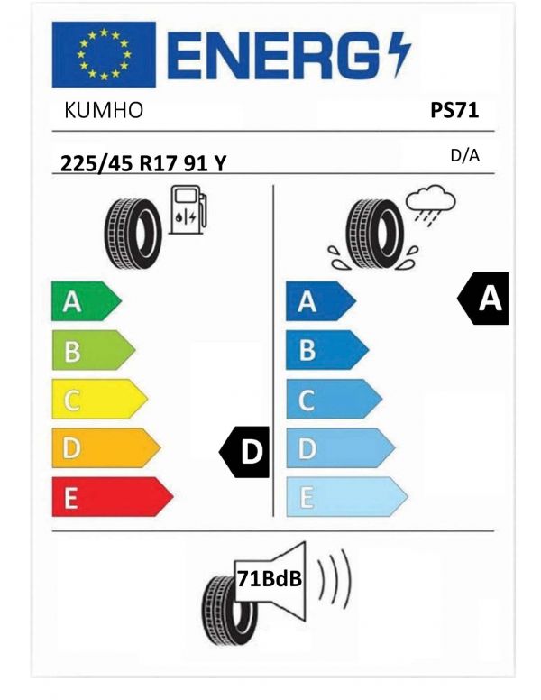 Eticheta Energetica Anvelope  225 45 R17 Kumho Ps71 