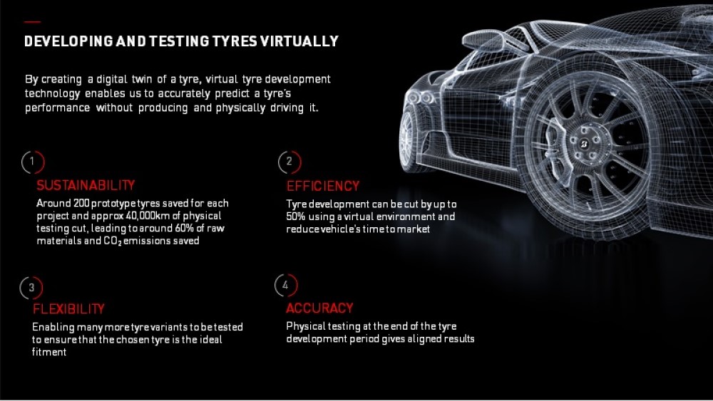 bridgestone virtual tyre development